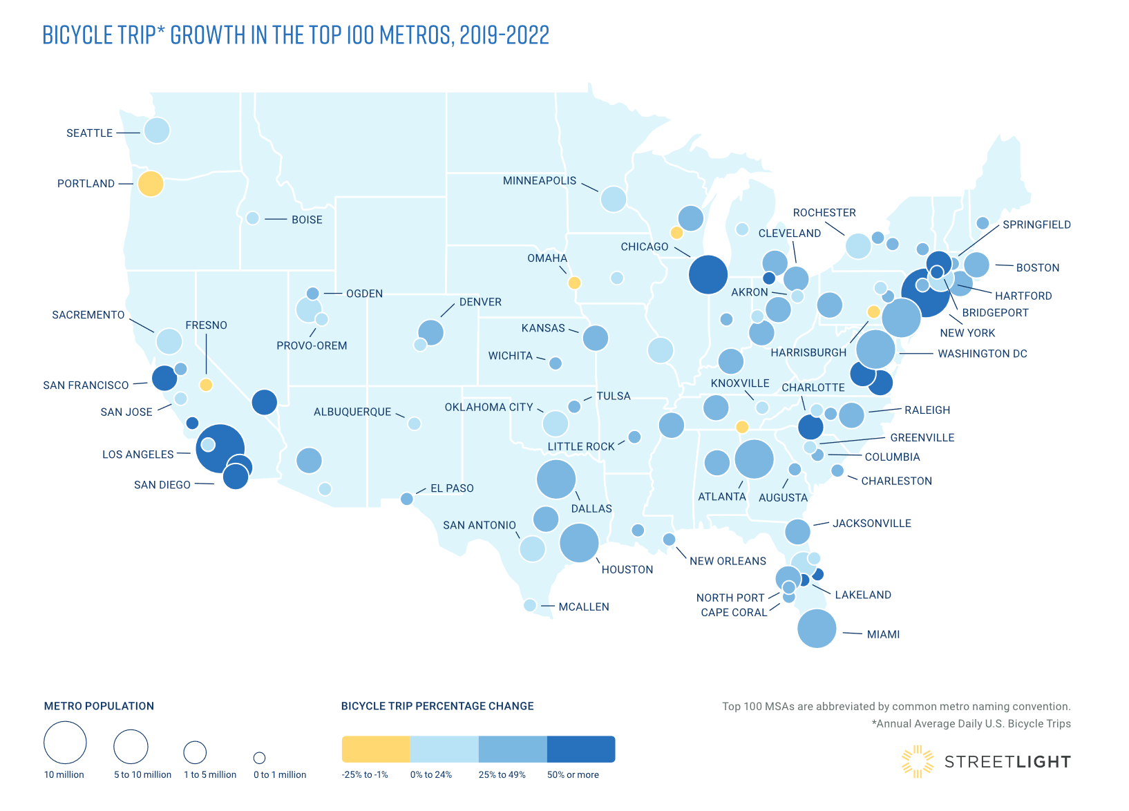 Bicycle trip growth in the top 100 metro areas, 2019 to 2022